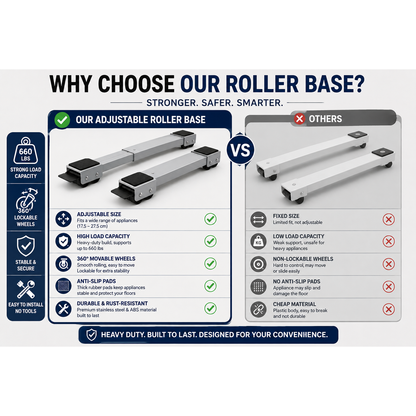 Adjustable Appliance Roller Base